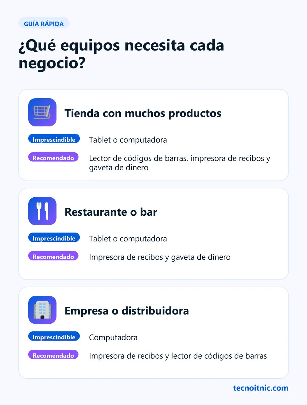 Infografía: equipos imprescindibles y recomendados para una tienda, un restaurante o bar y una empresa o distribuidora